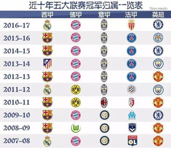 他们以一笔
